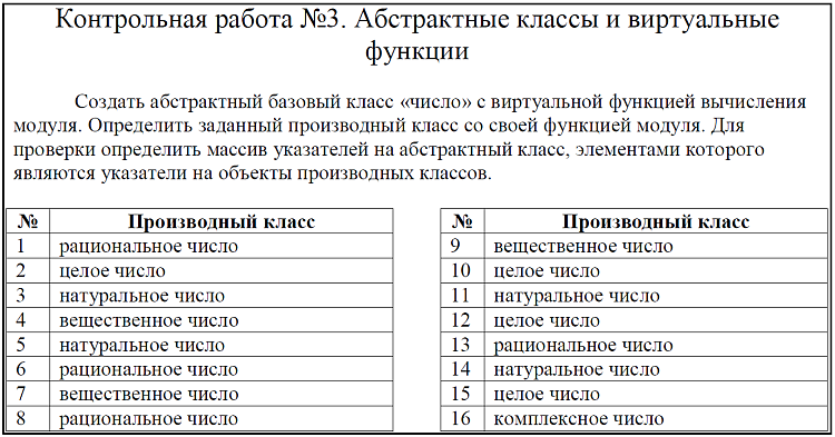 Комплексная Контрольная Работа 8 Класс 2022